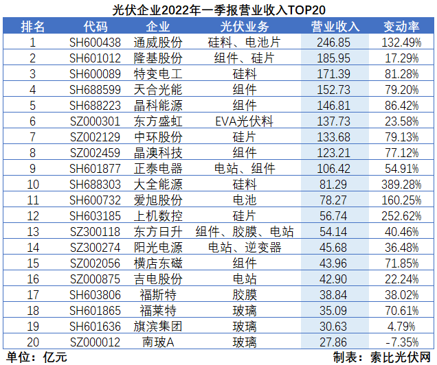 “一超多強”格局成為歷史，電池組件廠商迎來困境反轉