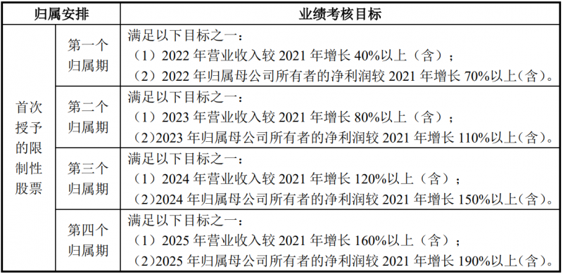 未來四年經(jīng)營業(yè)績(jī)CAGR或超30%！陽光電源宣布回購股份用于股權(quán)激勵(lì)