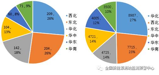 國(guó)家能源局：2022年一季度光伏新增裝機(jī)1321萬(wàn)千瓦，同比增長(zhǎng)138%！