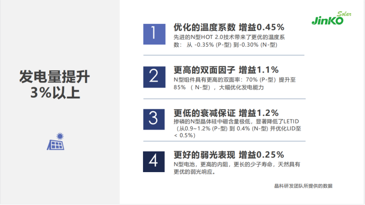 N型“正當(dāng)年” 全面發(fā)力多場景融合！