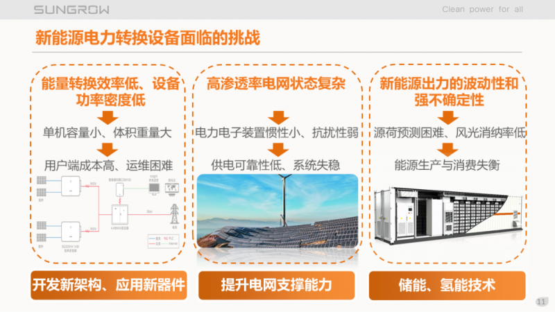 陽光電源趙為：智慧零碳解決方案助力實(shí)現(xiàn)雙碳目標(biāo)！