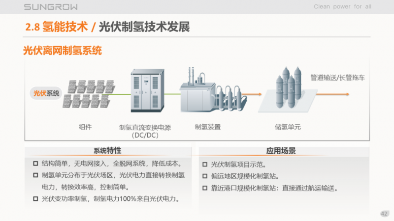 陽光電源趙為：智慧零碳解決方案助力實(shí)現(xiàn)雙碳目標(biāo)！