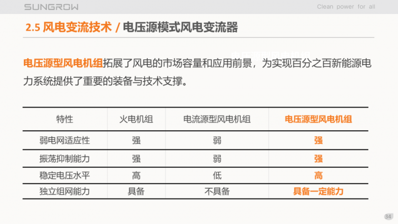 陽光電源趙為：智慧零碳解決方案助力實(shí)現(xiàn)雙碳目標(biāo)！