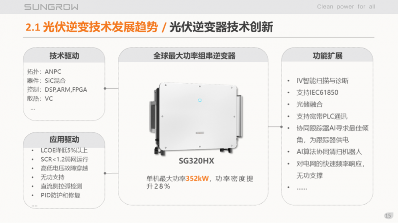 陽光電源趙為：智慧零碳解決方案助力實(shí)現(xiàn)雙碳目標(biāo)！