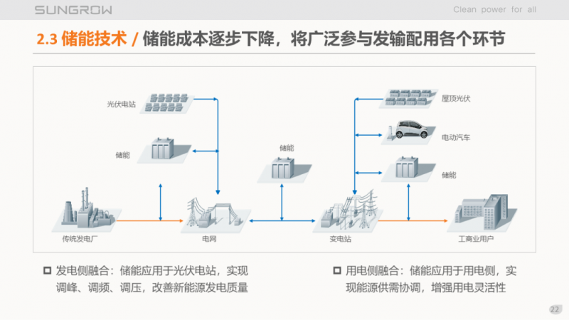 陽光電源趙為：智慧零碳解決方案助力實(shí)現(xiàn)雙碳目標(biāo)！