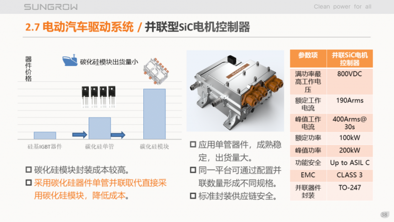 陽光電源趙為：智慧零碳解決方案助力實(shí)現(xiàn)雙碳目標(biāo)！