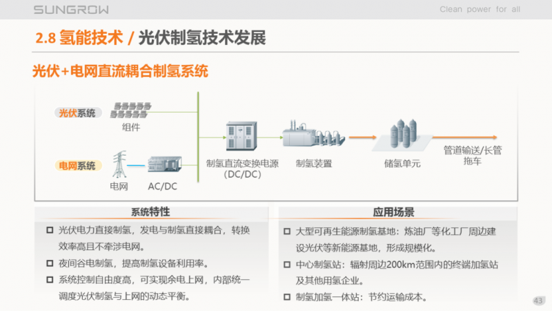 陽光電源趙為：智慧零碳解決方案助力實(shí)現(xiàn)雙碳目標(biāo)！