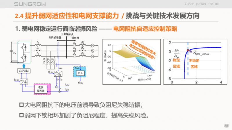 陽光電源趙為：智慧零碳解決方案助力實(shí)現(xiàn)雙碳目標(biāo)！