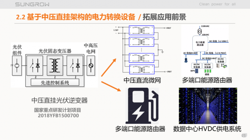 陽光電源趙為：智慧零碳解決方案助力實(shí)現(xiàn)雙碳目標(biāo)！