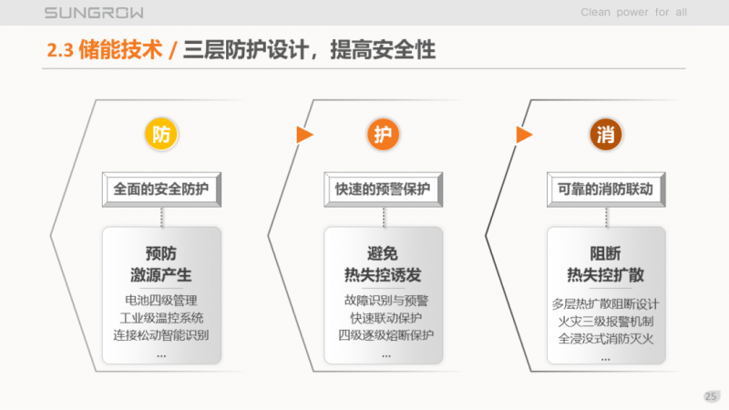 陽光電源趙為：智慧零碳解決方案助力實(shí)現(xiàn)雙碳目標(biāo)！