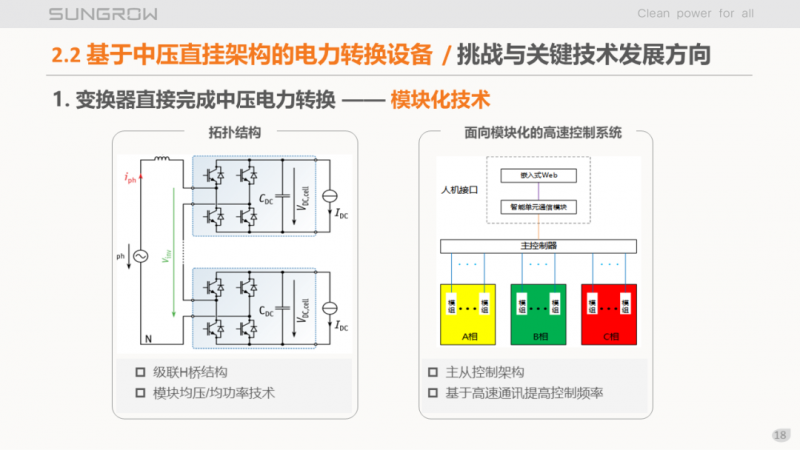 陽光電源趙為：智慧零碳解決方案助力實(shí)現(xiàn)雙碳目標(biāo)！