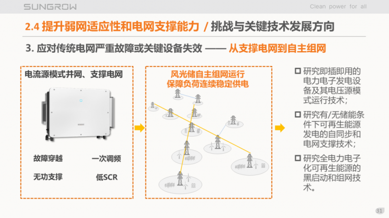 陽光電源趙為：智慧零碳解決方案助力實(shí)現(xiàn)雙碳目標(biāo)！