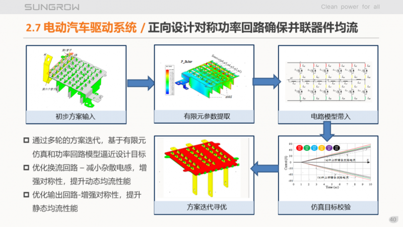 陽光電源趙為：智慧零碳解決方案助力實(shí)現(xiàn)雙碳目標(biāo)！