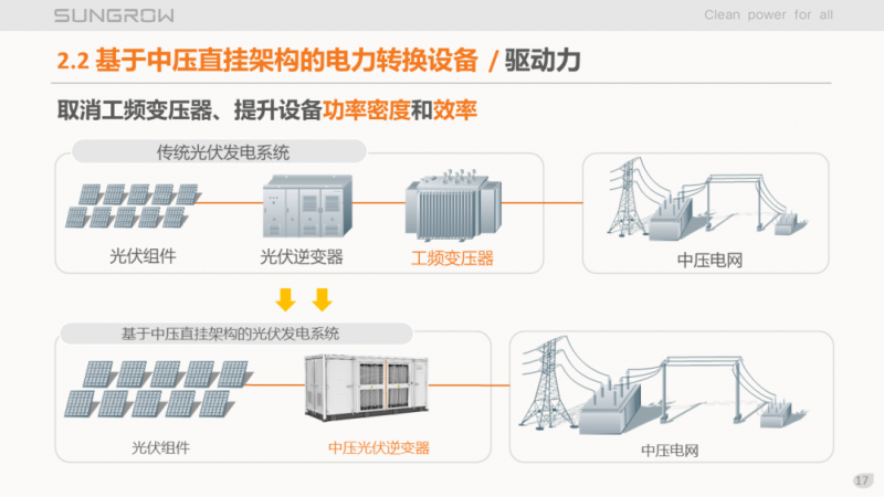 陽光電源趙為：智慧零碳解決方案助力實(shí)現(xiàn)雙碳目標(biāo)！