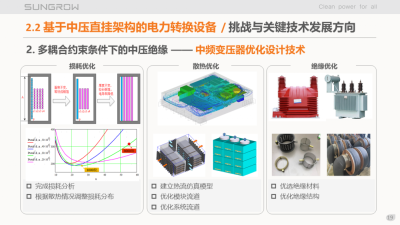 陽光電源趙為：智慧零碳解決方案助力實(shí)現(xiàn)雙碳目標(biāo)！