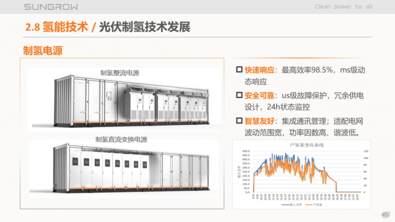 陽光電源趙為：智慧零碳解決方案助力實(shí)現(xiàn)雙碳目標(biāo)！