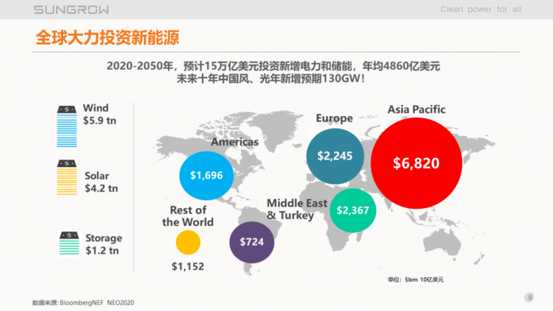 陽光電源趙為：智慧零碳解決方案助力實(shí)現(xiàn)雙碳目標(biāo)！