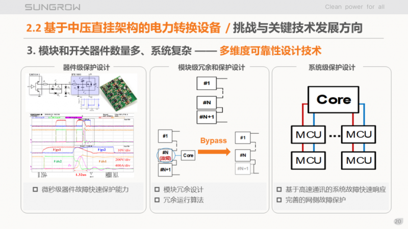 陽光電源趙為：智慧零碳解決方案助力實(shí)現(xiàn)雙碳目標(biāo)！