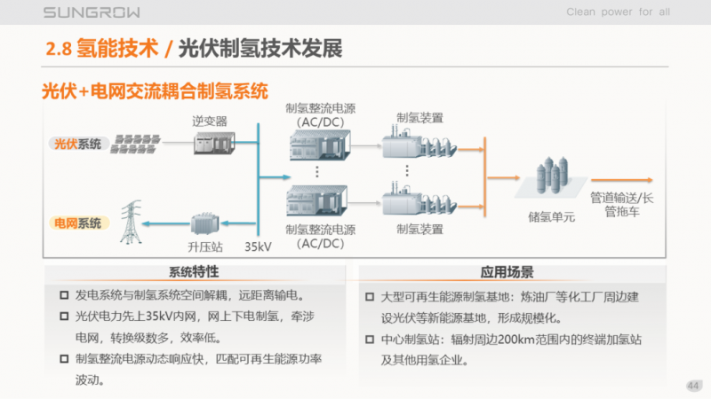 陽光電源趙為：智慧零碳解決方案助力實(shí)現(xiàn)雙碳目標(biāo)！