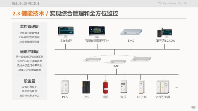 陽光電源趙為：智慧零碳解決方案助力實(shí)現(xiàn)雙碳目標(biāo)！