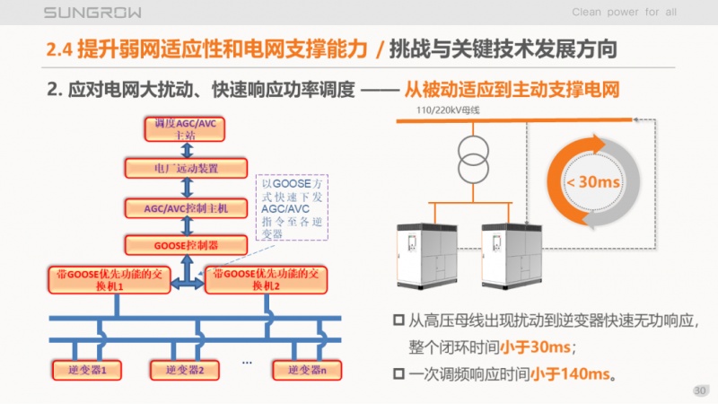 陽光電源趙為：智慧零碳解決方案助力實(shí)現(xiàn)雙碳目標(biāo)！