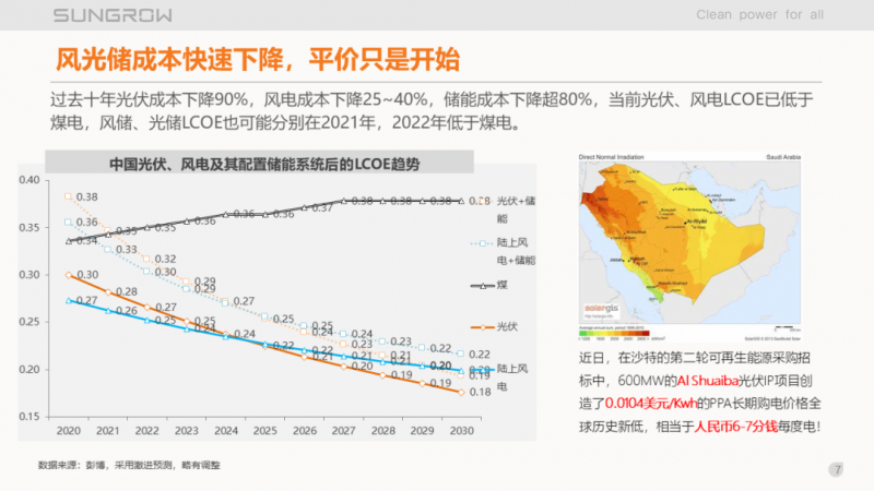 陽光電源趙為：智慧零碳解決方案助力實(shí)現(xiàn)雙碳目標(biāo)！