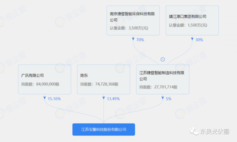 總投資約127.2億！捷登智能、寶馨科技18GW異質(zhì)結(jié)電池+8GW組件項(xiàng)目落戶懷遠(yuǎn)