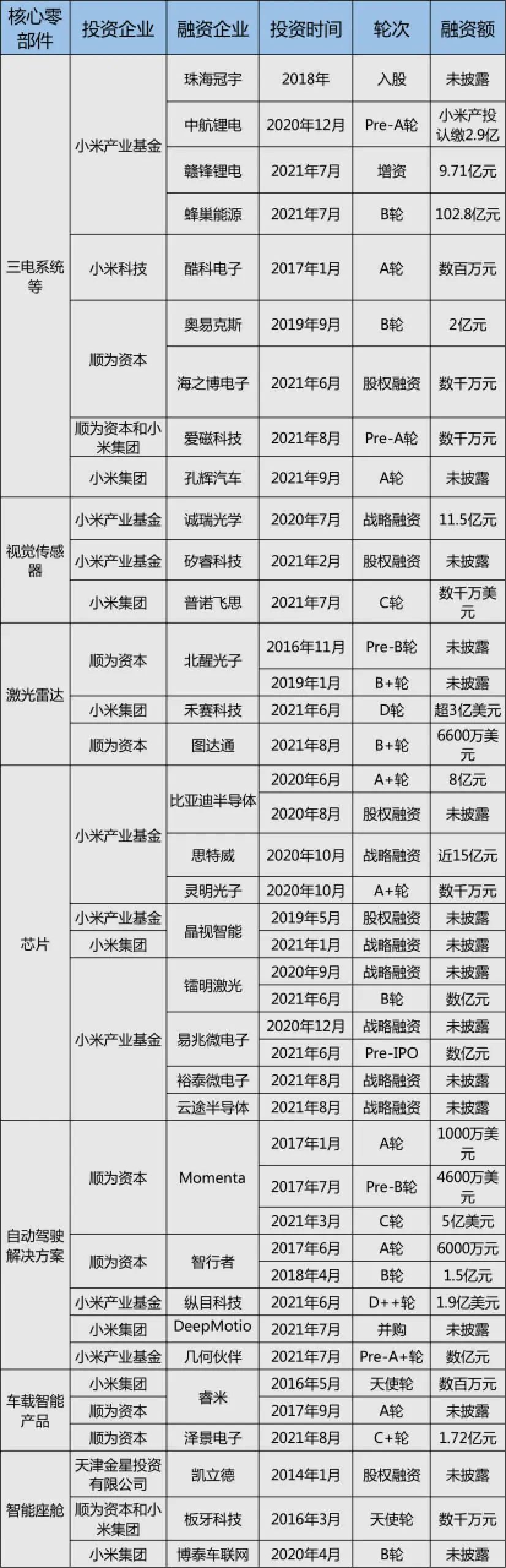 小米寧德時代二度攜手 正式進軍光儲充檢賽道