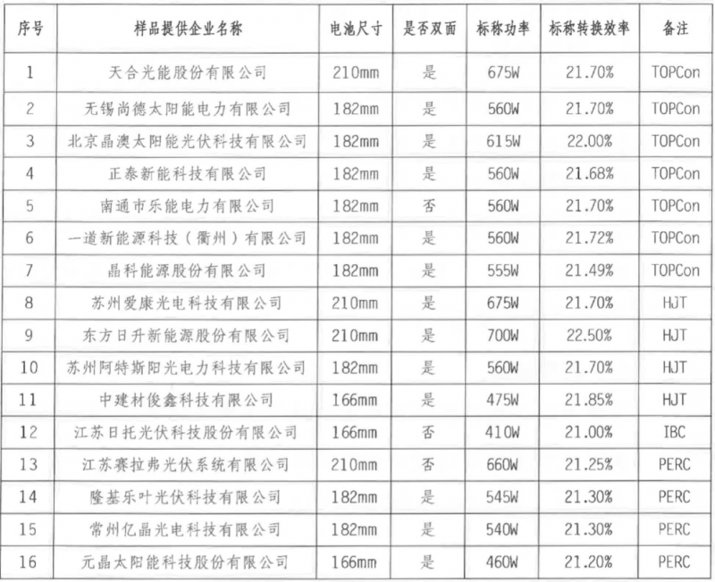 【送樣通知】光伏組件產(chǎn)品免費戶外實證測試公益活動送樣通知發(fā)布！