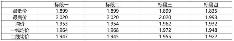 解析中廣核8.8GW組件開標(biāo)結(jié)果：價格分化明顯，未來形勢難測！