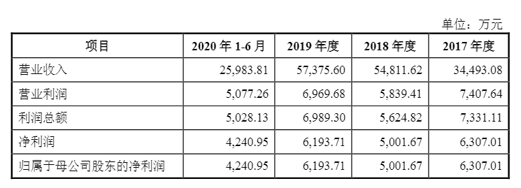 光伏企業(yè)歐晶科技IPO過(guò)會(huì)！