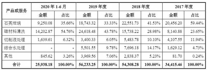 光伏企業(yè)歐晶科技成功過(guò)會(huì)！