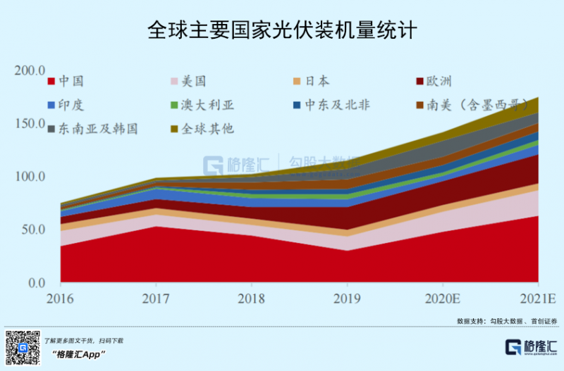 光伏行業(yè)“水深魚大”，各路資本紛紛“殺入”！