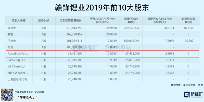 光伏行業(yè)“水深魚大”，各路資本紛紛“殺入”！