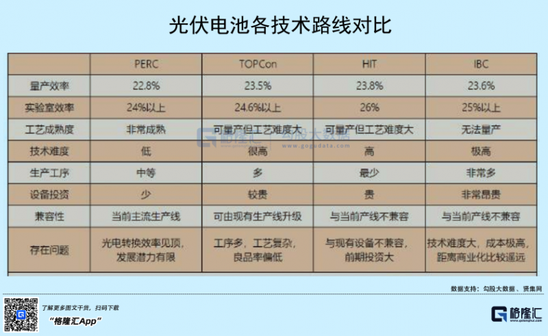 光伏行業(yè)“水深魚大”，各路資本紛紛“殺入”！