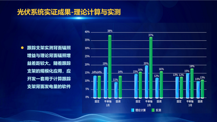 31家廠商、69種產(chǎn)品、161種實驗方案，國家光伏儲能實證實驗平臺“動真格”了！