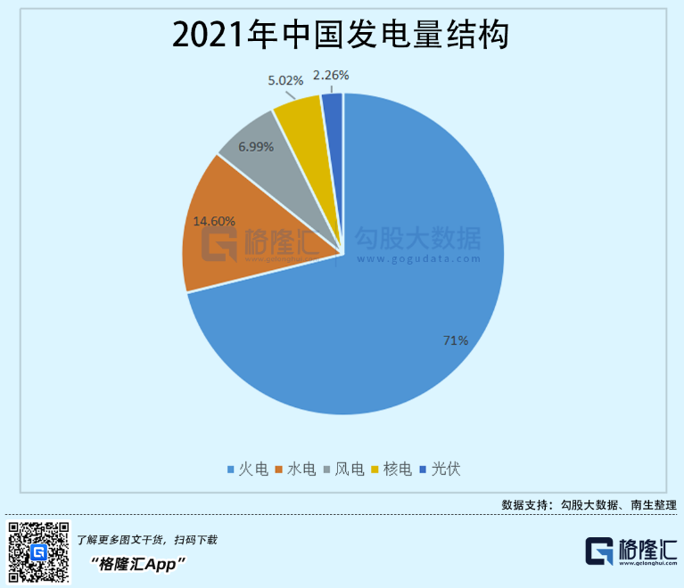 光伏行業(yè)“水深魚大”，各路資本紛紛“殺入”！