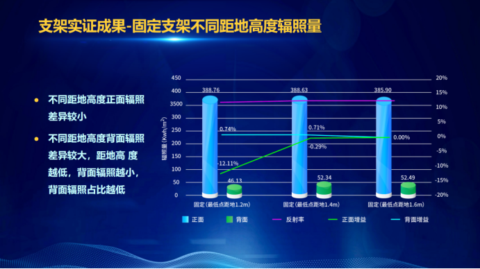 31家廠商、69種產(chǎn)品、161種實驗方案，國家光伏儲能實證實驗平臺“動真格”了！