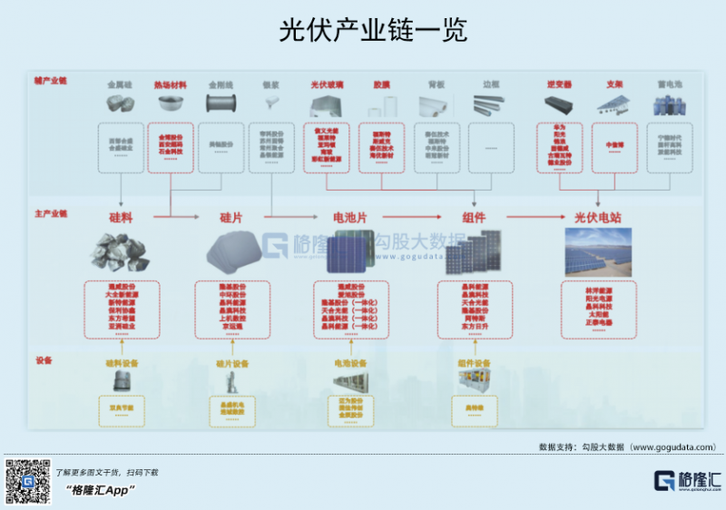 光伏行業(yè)“水深魚大”，各路資本紛紛“殺入”！