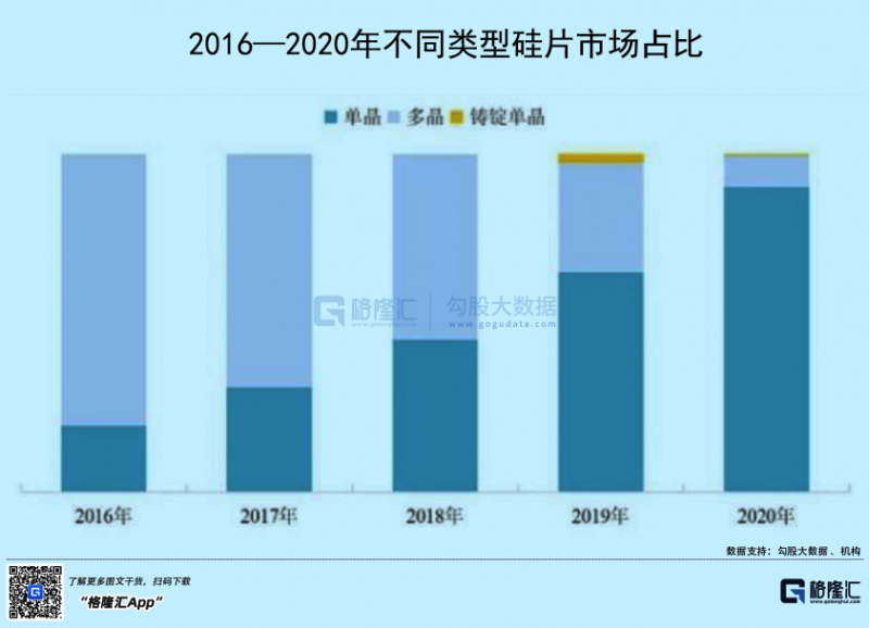 光伏行業(yè)“水深魚大”，各路資本紛紛“殺入”！