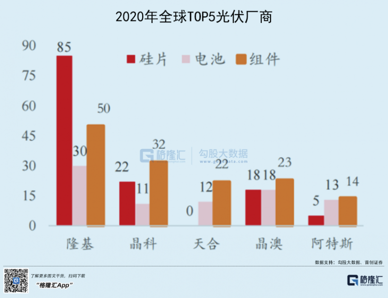 光伏行業(yè)“水深魚大”，各路資本紛紛“殺入”！