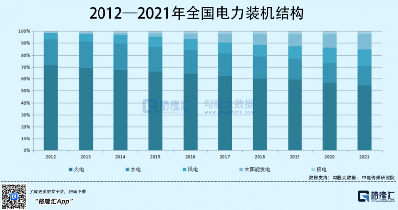 光伏行業(yè)“水深魚大”，各路資本紛紛“殺入”！