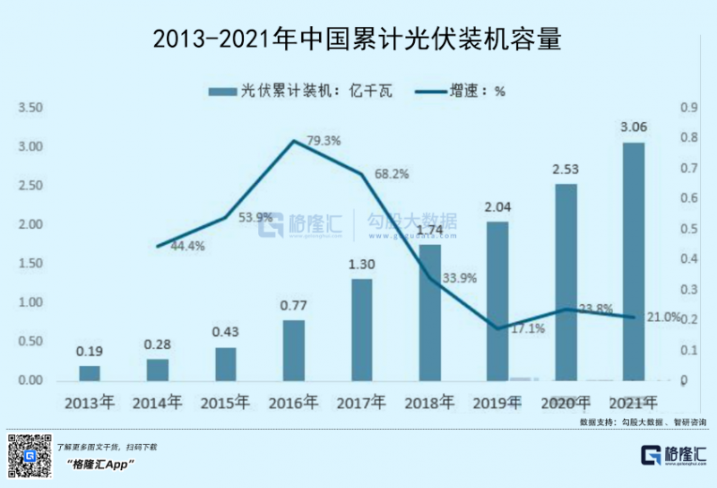 光伏行業(yè)“水深魚大”，各路資本紛紛“殺入”！