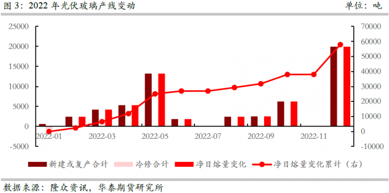 光伏下一個卡脖子環(huán)節(jié)：該材料將嚴重供不應求！