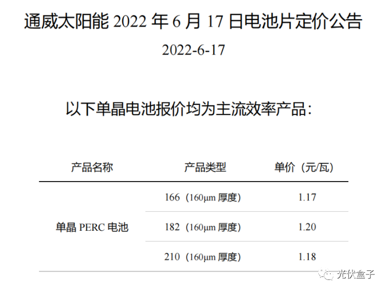 硅料19連漲！市場需求旺盛，短期內(nèi)光伏組件降價渺茫