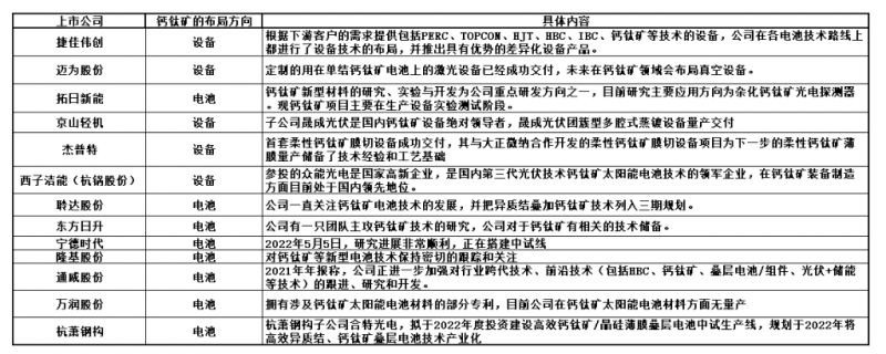 商業(yè)化節(jié)點將至，鈣鈦礦“攪動”光伏下一次降本革命