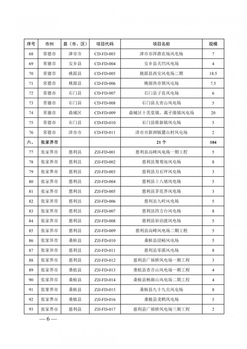 湖南：風(fēng)光項目批復(fù)后半年內(nèi)開工，否則文件作廢