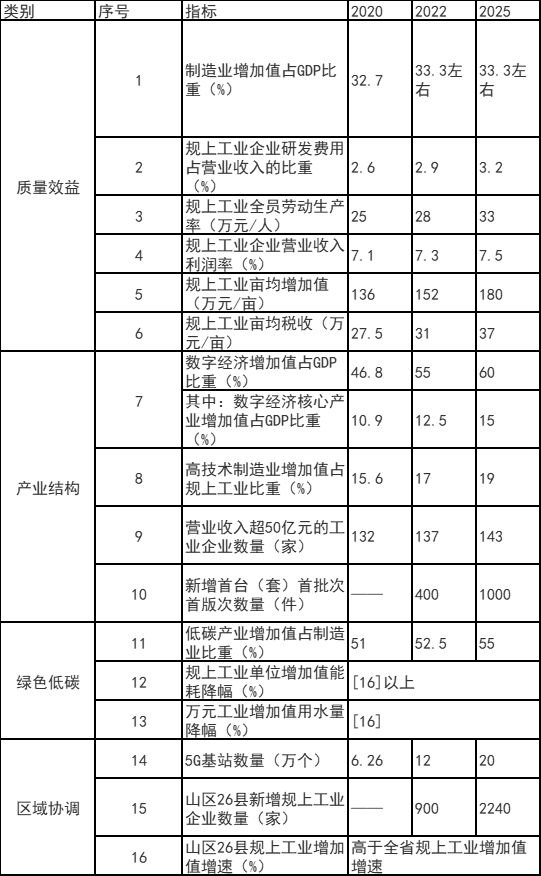 浙江富陽區(qū)：鼓勵工業(yè)廠房、園區(qū)開展屋頂光伏應用 力爭工業(yè)新建標準廠房屋頂光伏全覆蓋