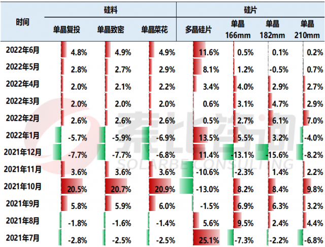 【索比分析】硅料價(jià)格不可預(yù)測(cè)，但可以做好準(zhǔn)備