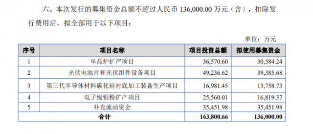 募資13.6億！連城數(shù)控加碼電池組件